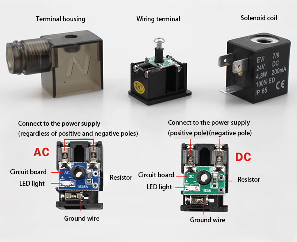 Solenoid valve coil structure and AC/DC coil wiring